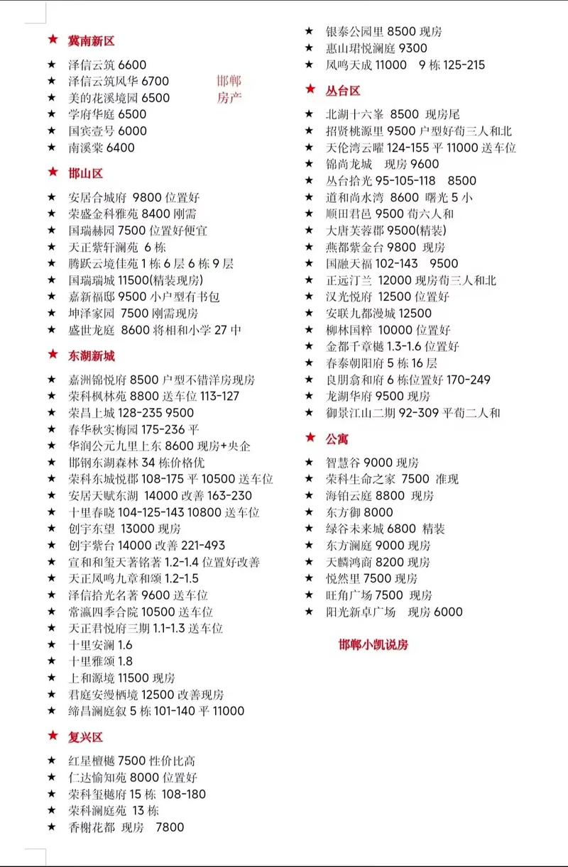 邯郸峰峰矿区房价