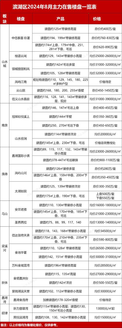 无锡富力桃园房价