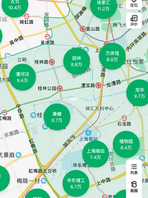 徐汇滨江小区房价