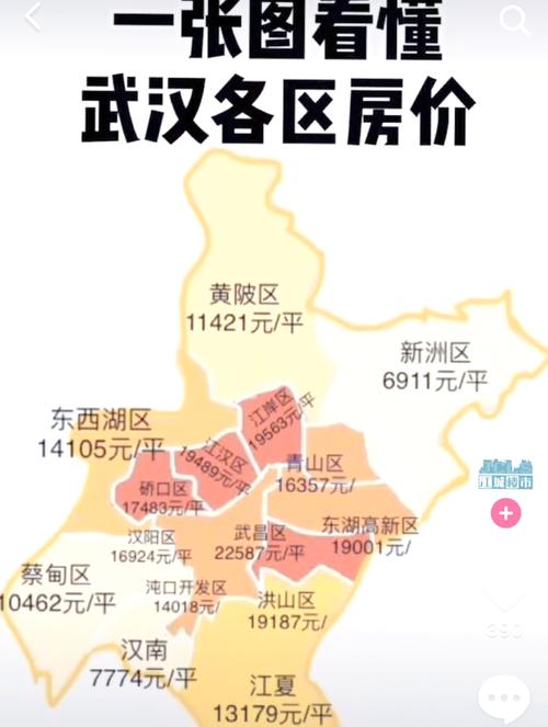 武汉豹澥房价