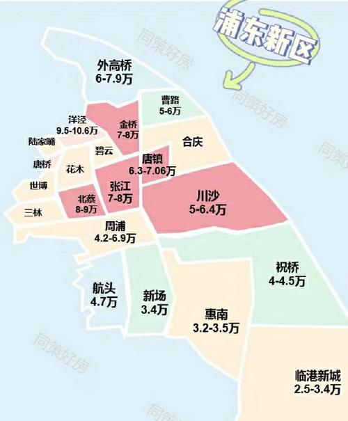 浦东机场附近房价