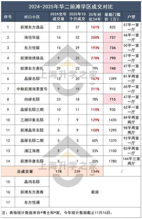 浦东机场附近房价