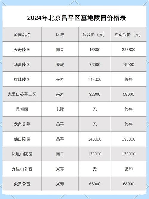 北京昌平县城房价