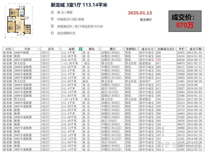 北京昌平县城房价