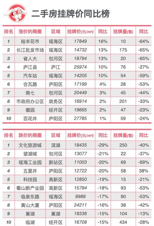 安徽宿州萧县房价