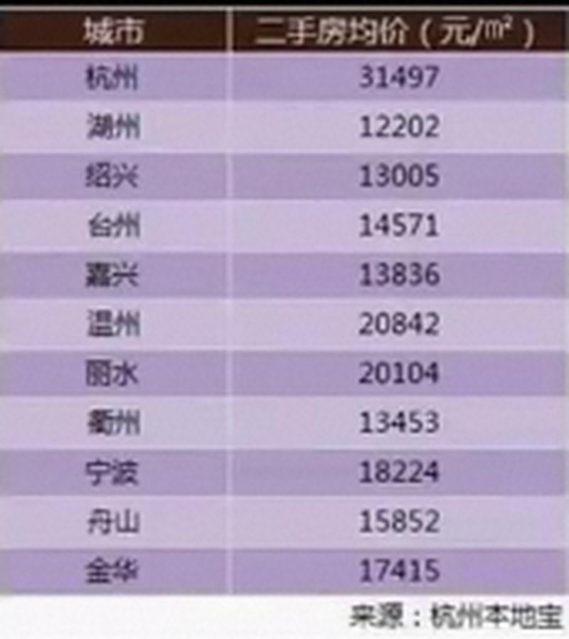 丽水房价全国排名