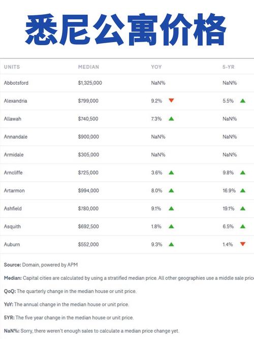 澳大利亚珀斯房价