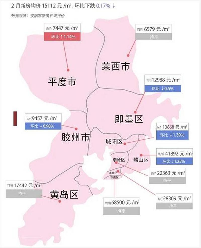 青岛市中心房价
