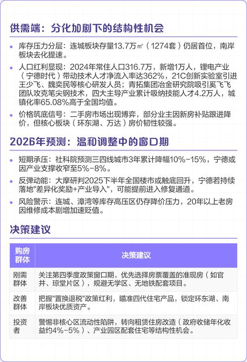 福建宁德房价走势