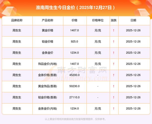 淮南楼盘最新价格行情