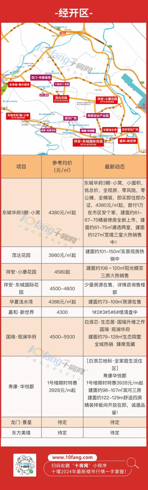 十堰市楼盘房价