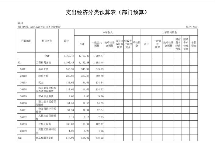 葫芦岛连山区房价