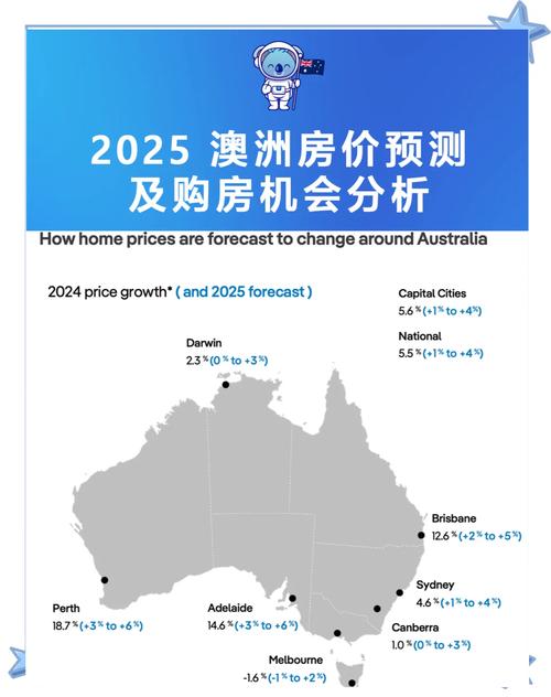 澳洲房价多少钱一平