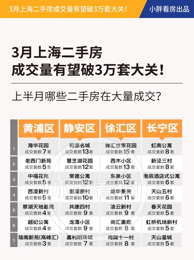 上海不限购不限贷楼盘