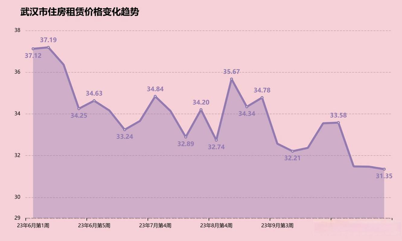 武汉今年房价走势