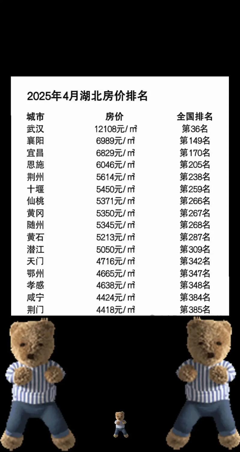 湖北省潜江市房价