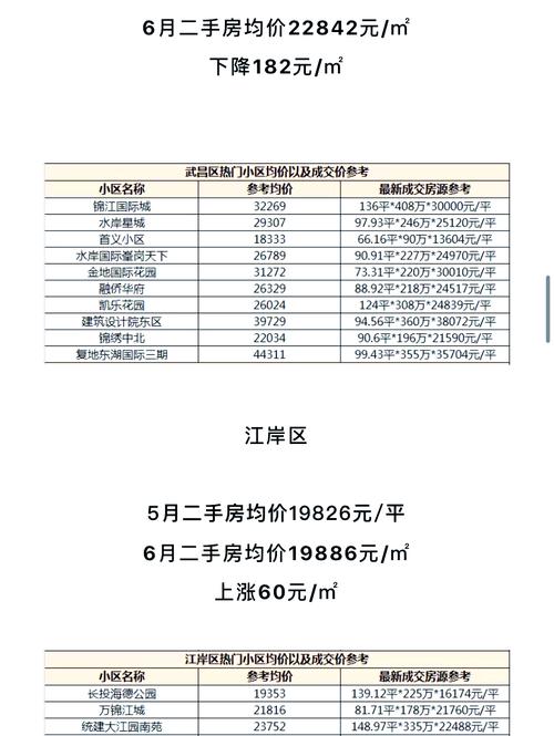 湖北省潜江市房价