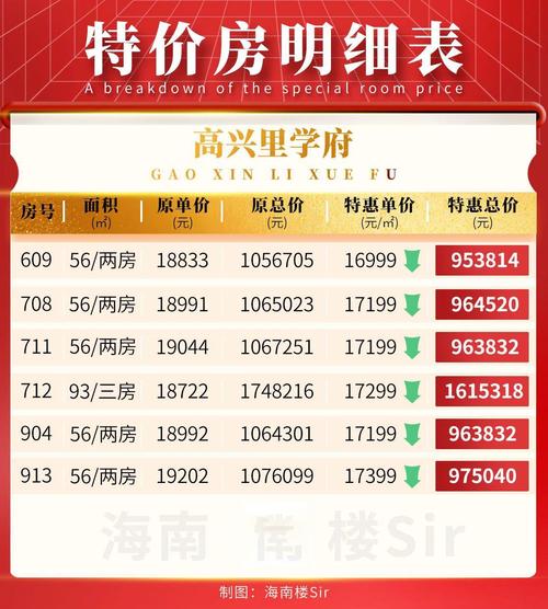 海南大东海房价