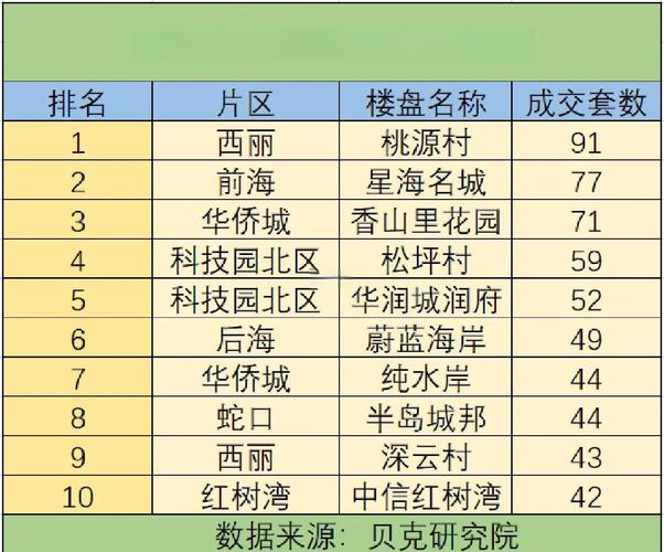 南山楼盘信息网