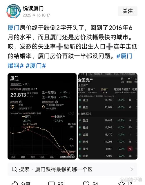 厦门房价会跌吗