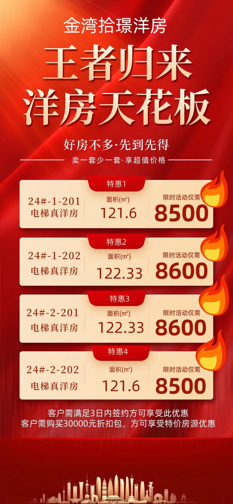 连平最新楼盘价格