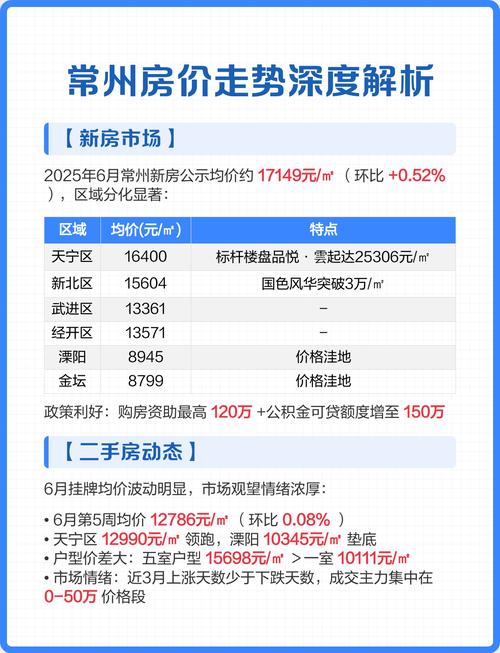 江苏省常州市房价
