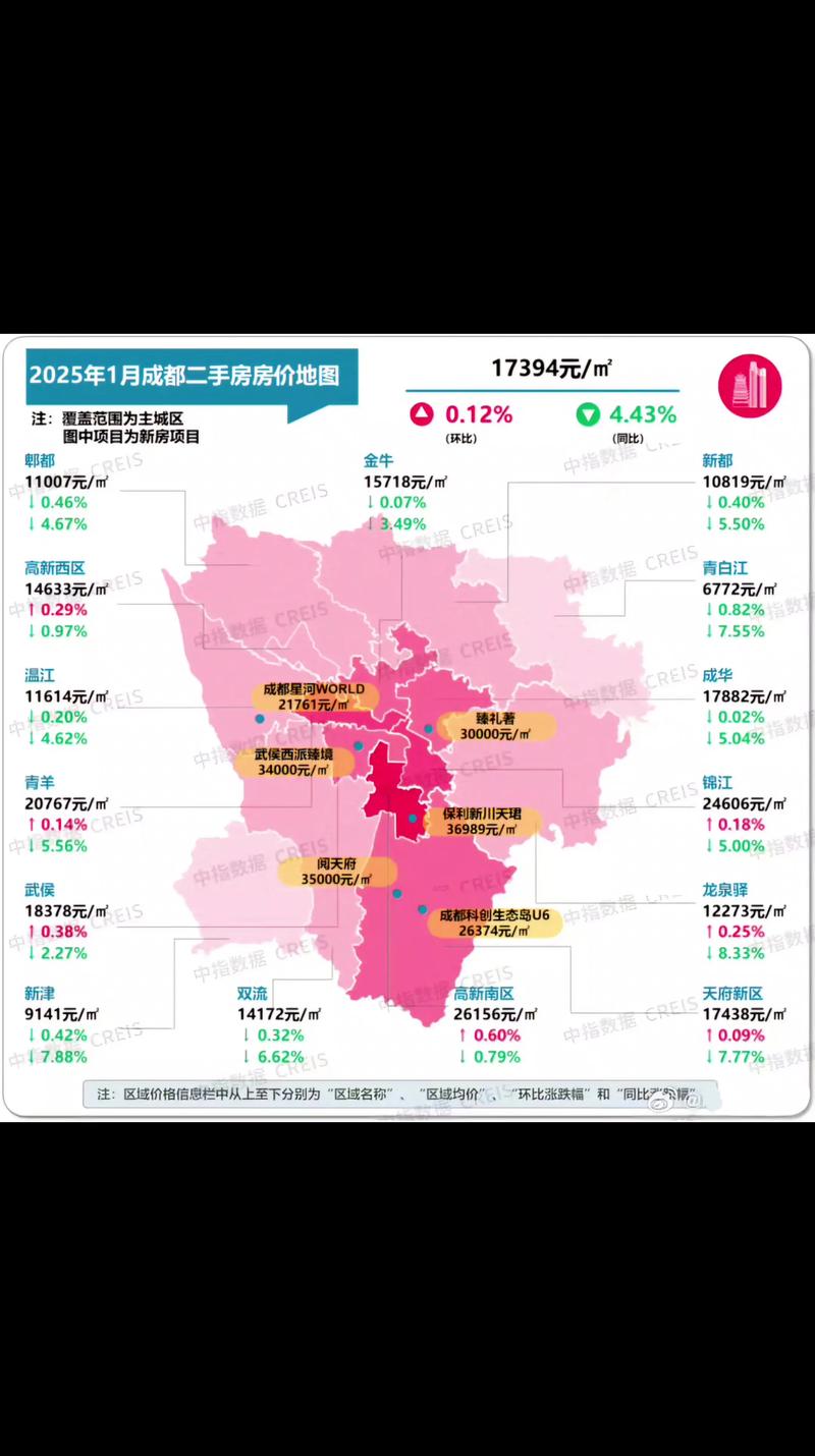 成都双流九江房价