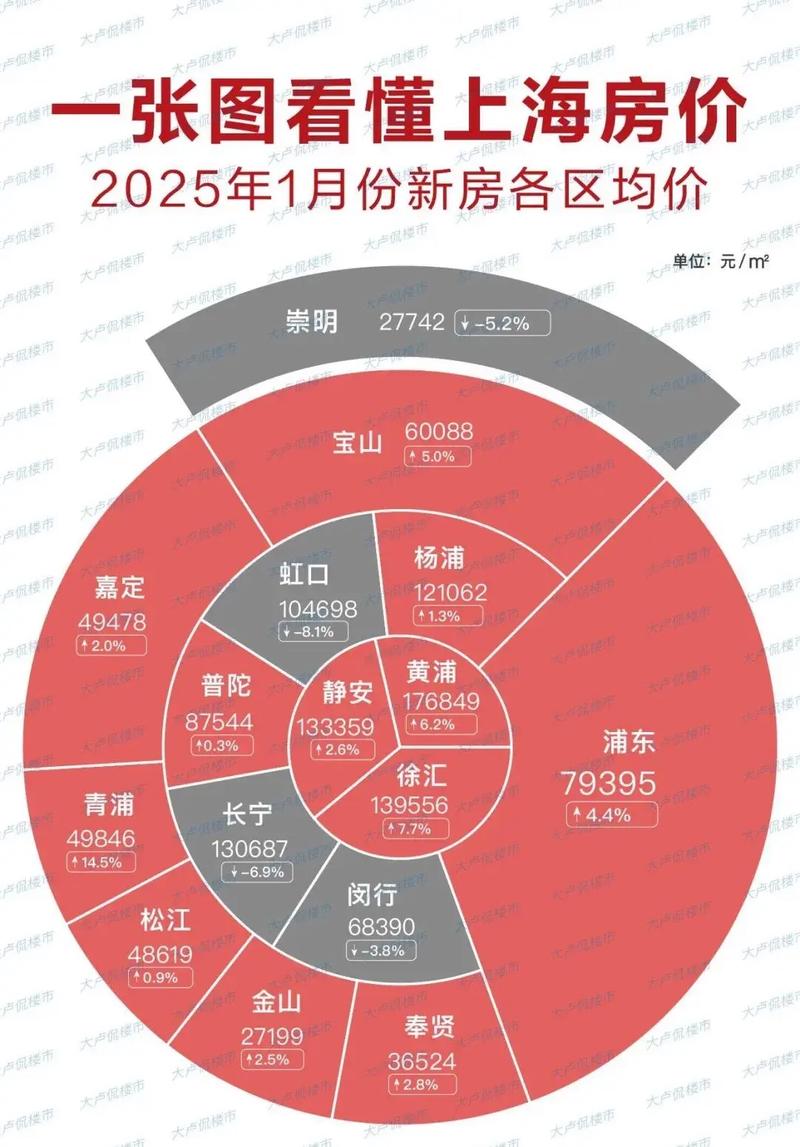 上海中心大厦房价