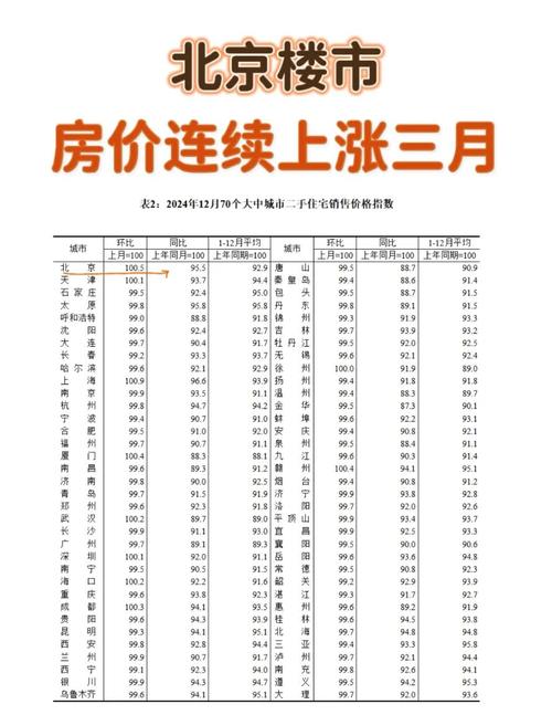 房价上涨北京