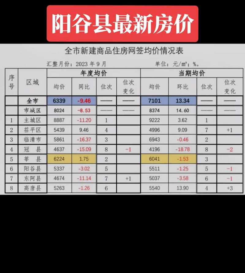 山东省聊城市房价