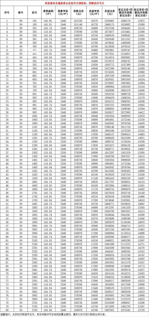 万科璞悦湾房价