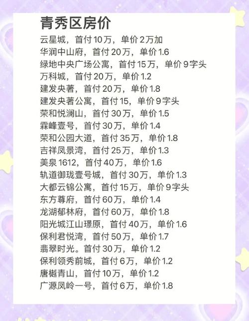 南宁房价多少钱一平方