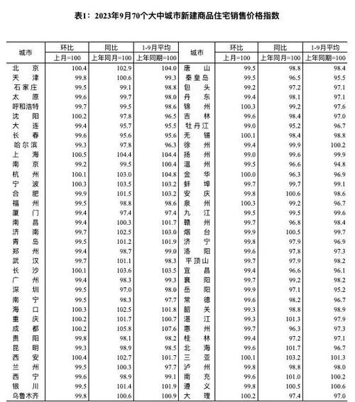 山东泗水县房价