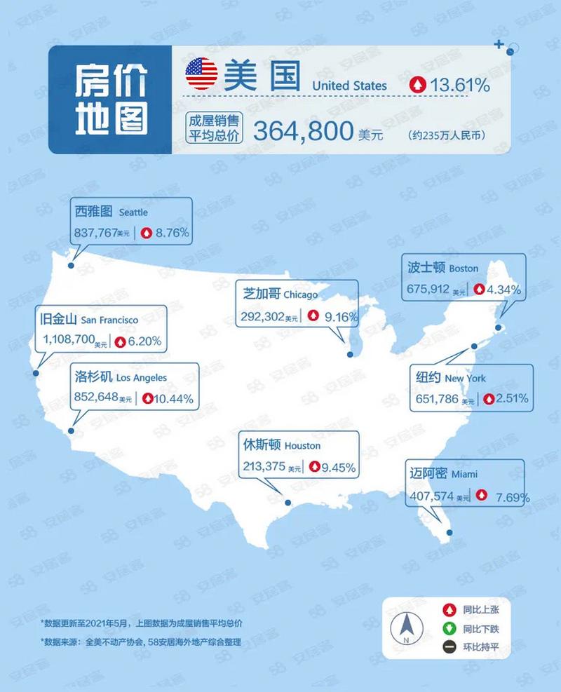 美国的房价是多少