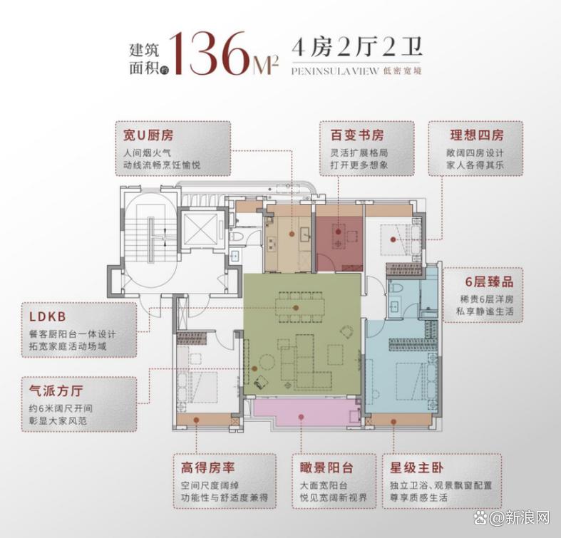 周浦新楼盘房价