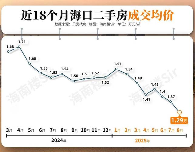 昆明海口镇房价