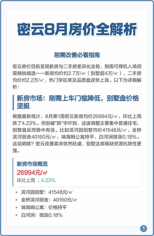 北京市密云区房价