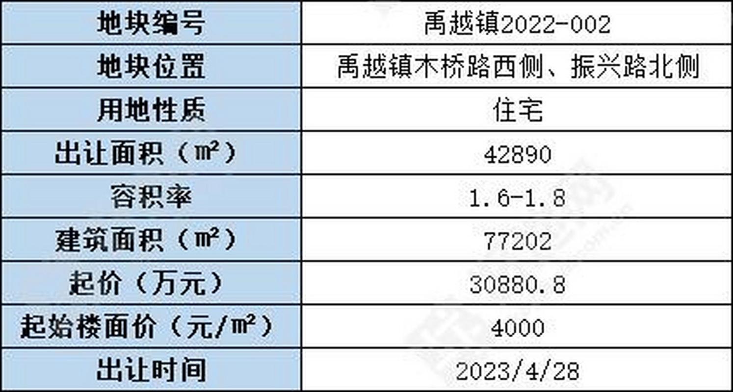 浙江德清县房价