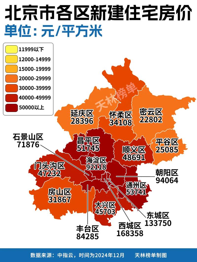 北京经济适用房价格