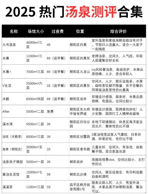 北京温泉镇房价