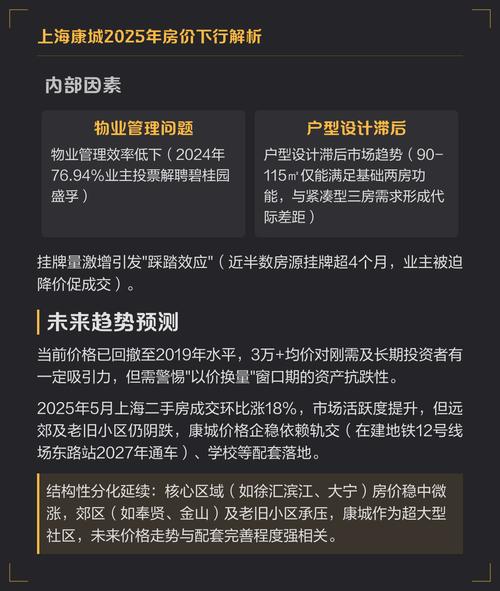 上海康城房价走势