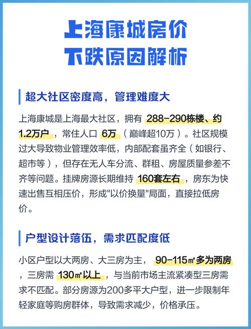 上海康城房价走势