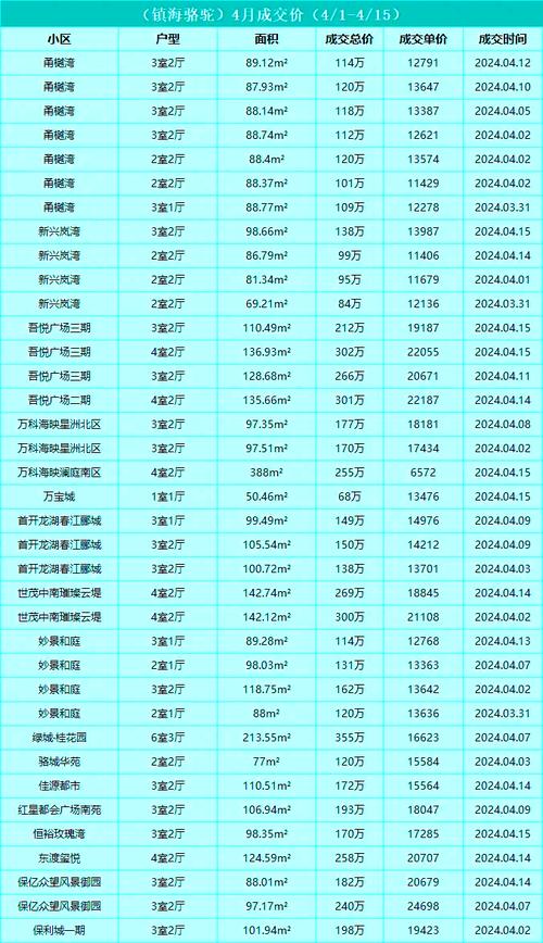 宁波市镇海区房价