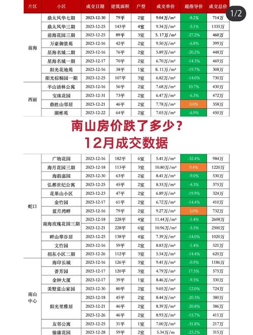 广西钟山县房价