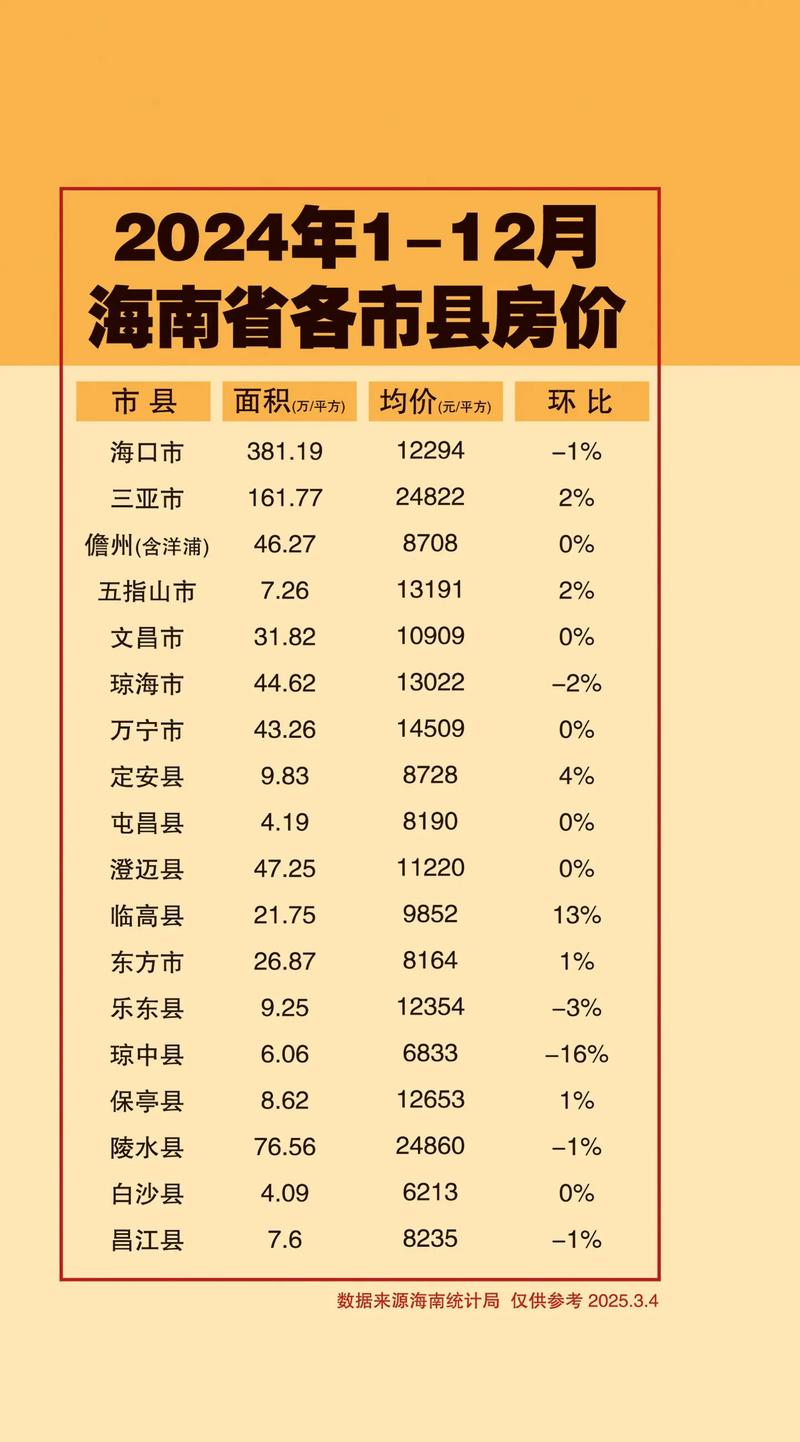 海南亚龙湾房价