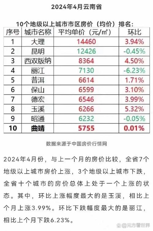 云南香格里拉房价