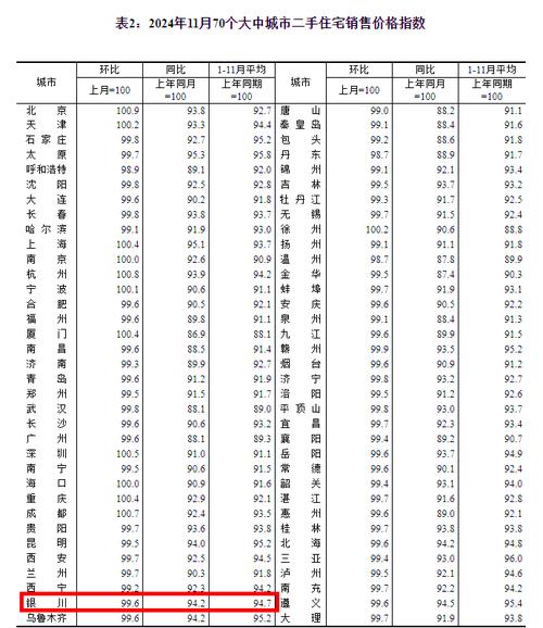 宁夏中卫市房价