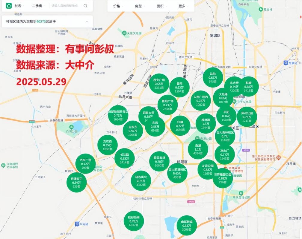 长春房价会跌吗