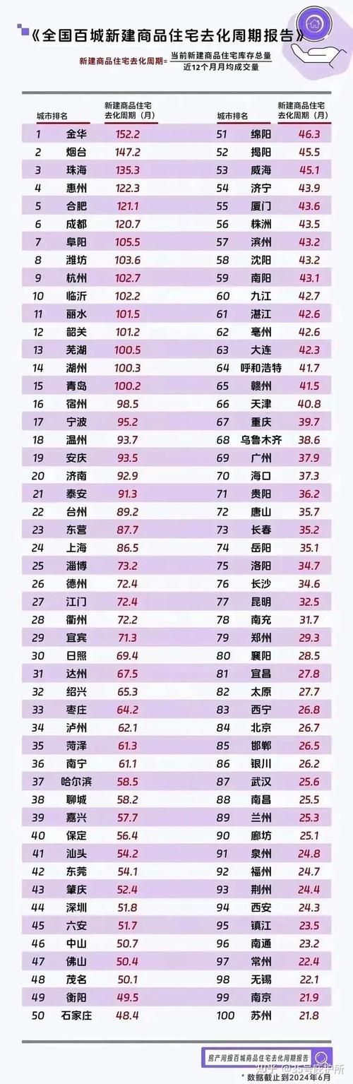 房价收入比计算