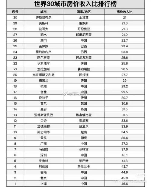 房价收入比计算
